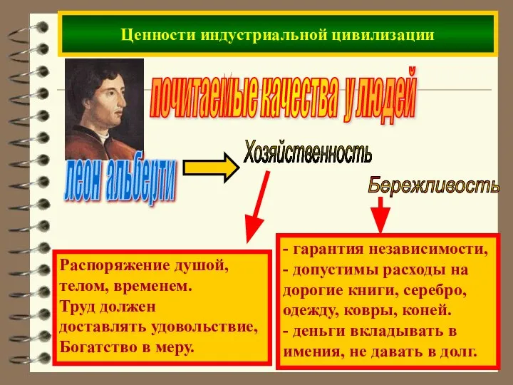 Ценности индустриальной цивилизации почитаемые качества у людей леон альберти Бережливость