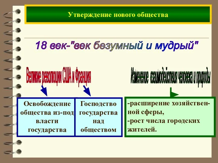 Утверждение нового общества 18 век-"век безумный и мудрый" Великие революции США и