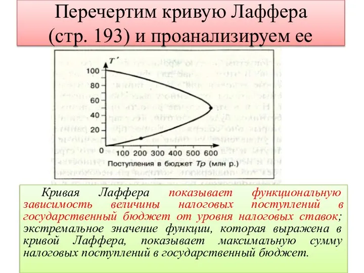 Перечертим кривую Лаффера (стр. 193) и проанализируем ее Кривая Лаффера показывает функциональную