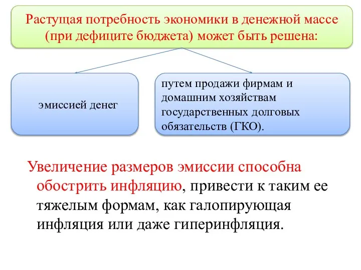 Увеличение размеров эмиссии способна обострить инфляцию, привести к таким ее тяжелым формам,