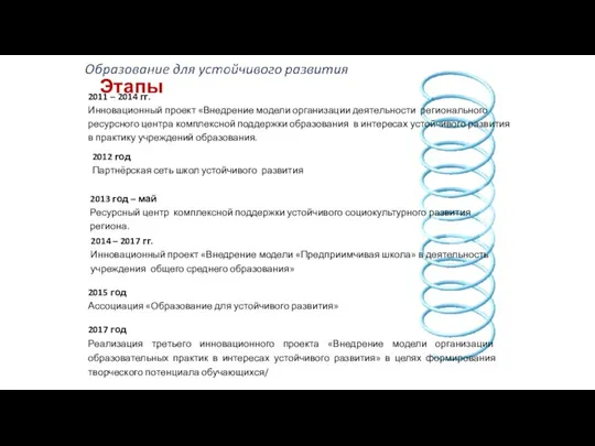 Этапы 2011 – 2014 гг. Инновационный проект «Внедрение модели организации деятельности регионального