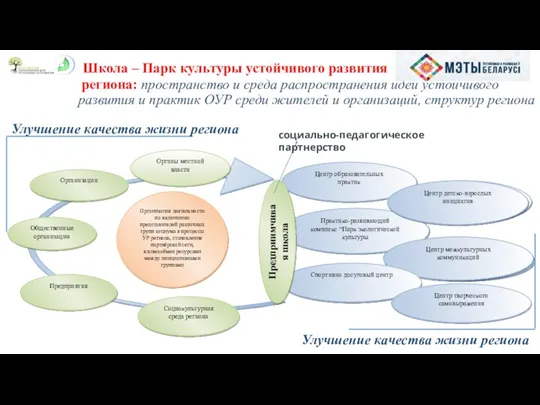 Центр национального самовыражения Школа – Парк культуры устойчивого развития региона: пространство и