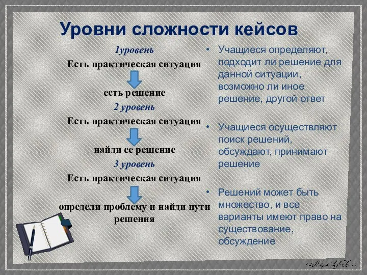 1уровень Есть практическая ситуация есть решение 2 уровень Есть практическая ситуация найди