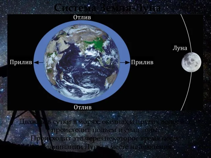 Система Земля-Луна Дважды в сутки в морях, океанах и других водоемах происходит