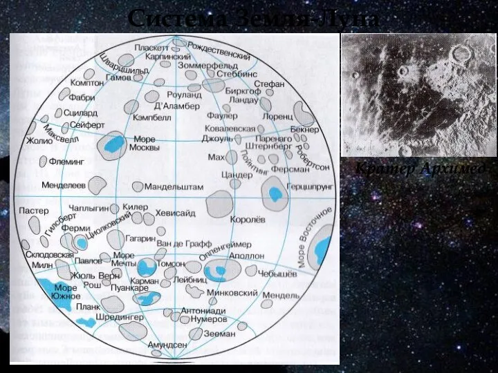 Система Земля-Луна Кратер Архимед