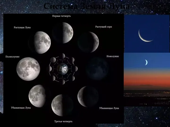 Система Земля-Луна