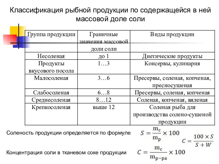 Классификация рыбной продукции по содержащейся в ней массовой доле соли Соленость продукции