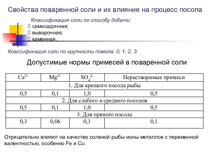 Свойства поваренной соли и их влияние на процесс посола Классификация соли по