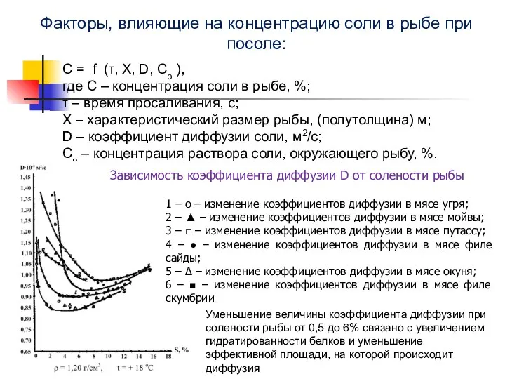 С = f (τ, Х, D, Cр ), где С – концентрация