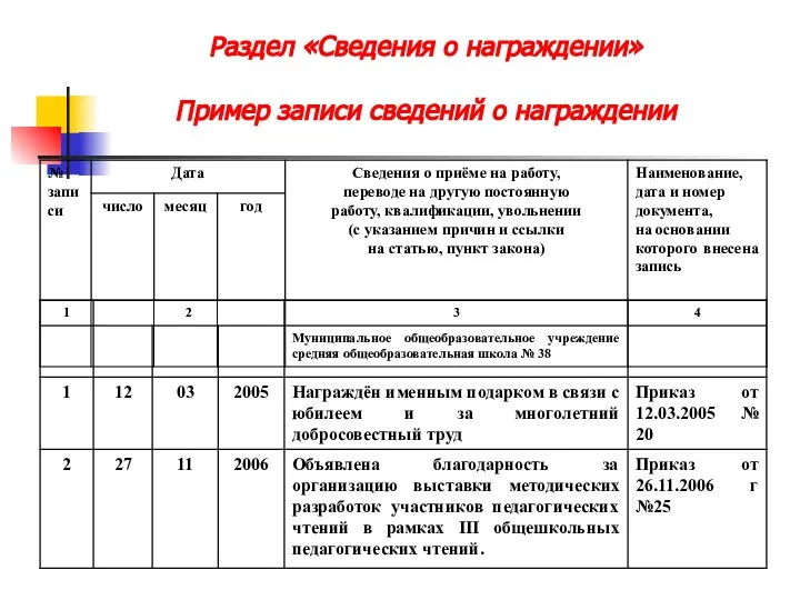 Раздел «Сведения о награждении» Пример записи сведений о награждении