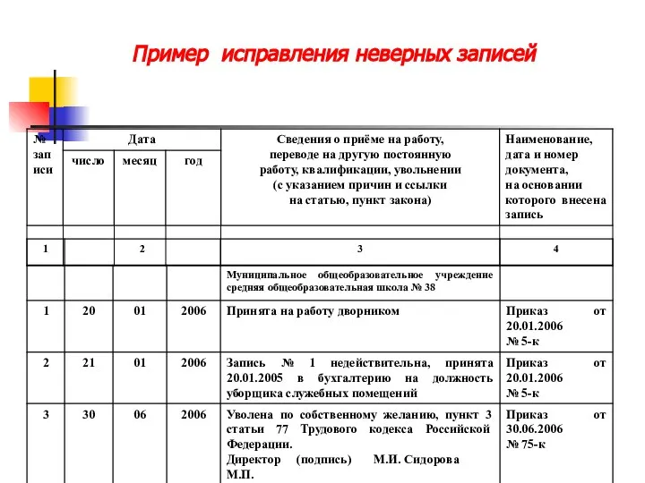 Пример исправления неверных записей