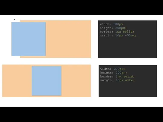 width: 200px; height: 200px; border: 1px solid; margin: 10px -50px; width: 200px;