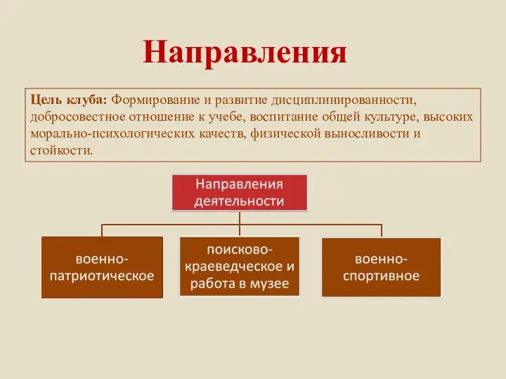 Направления Цель клуба: Формирование и развитие дисциплинированности, добросовестное отношение к учебе, воспитание