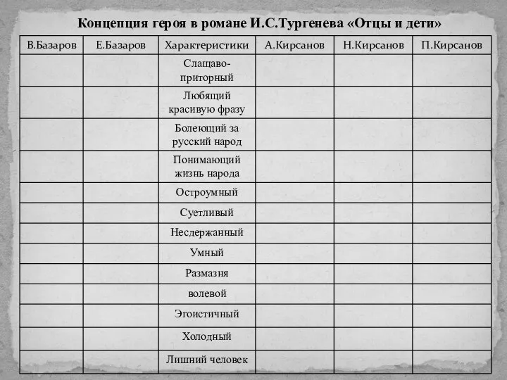 Концепция героя в романе И.С.Тургенева «Отцы и дети»