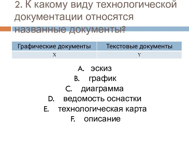 2. К какому виду технологической документации относятся названные документы? эскиз график диаграмма