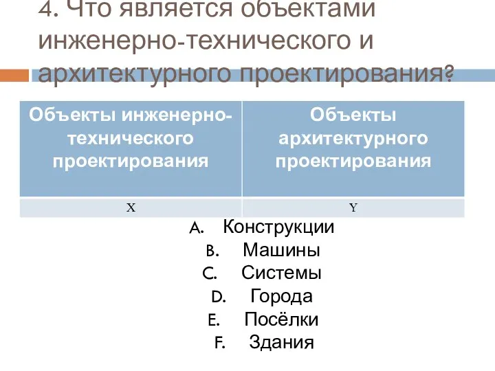 4. Что является объектами инженерно-технического и архитектурного проектирования? Конструкции Машины Системы Города Посёлки Здания