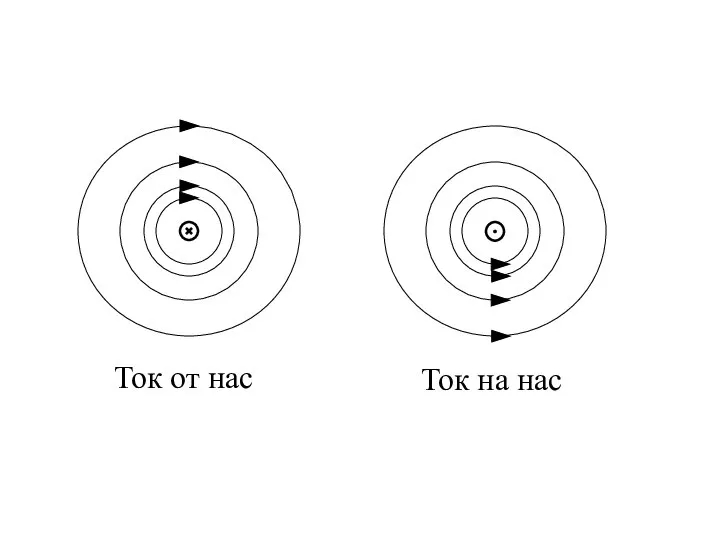 Ток от нас Ток на нас