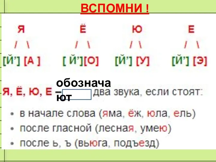 обозначают ВСПОМНИ !