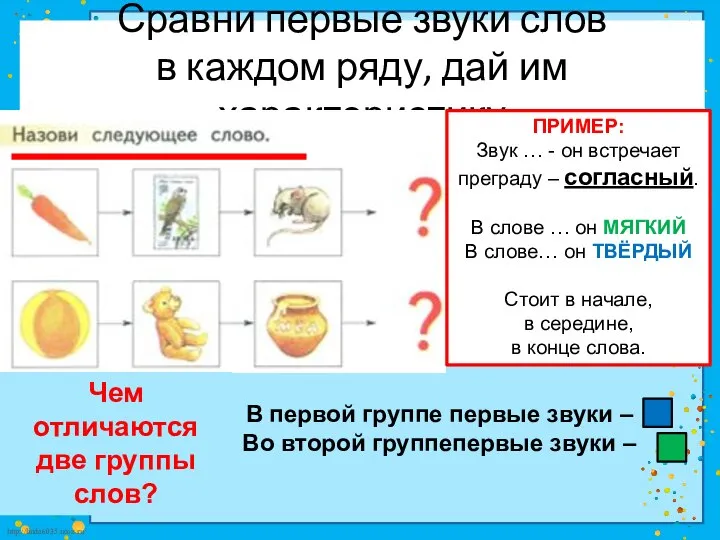 Сравни первые звуки слов в каждом ряду, дай им характеристику ПРИМЕР: Звук