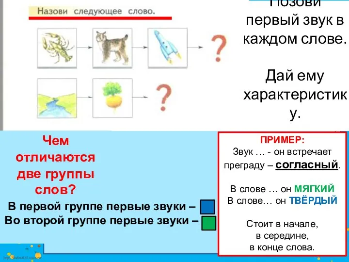 Позови первый звук в каждом слове. Дай ему характеристику. ПРИМЕР: Звук …