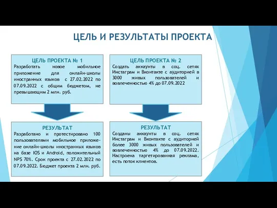 ЦЕЛЬ И РЕЗУЛЬТАТЫ ПРОЕКТА ЦЕЛЬ ПРОЕКТА № 1 Разработать новое мобильное приложение