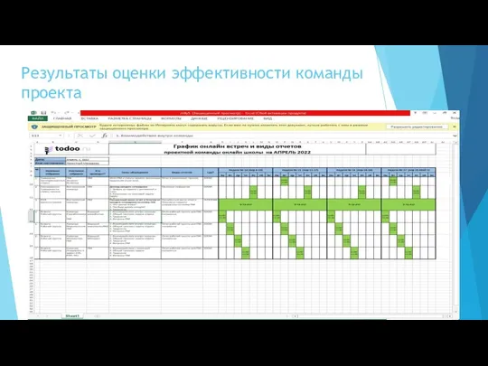 Результаты оценки эффективности команды проекта