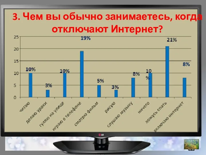 3. Чем вы обычно занимаетесь, когда отключают Интернет? 19% 8%