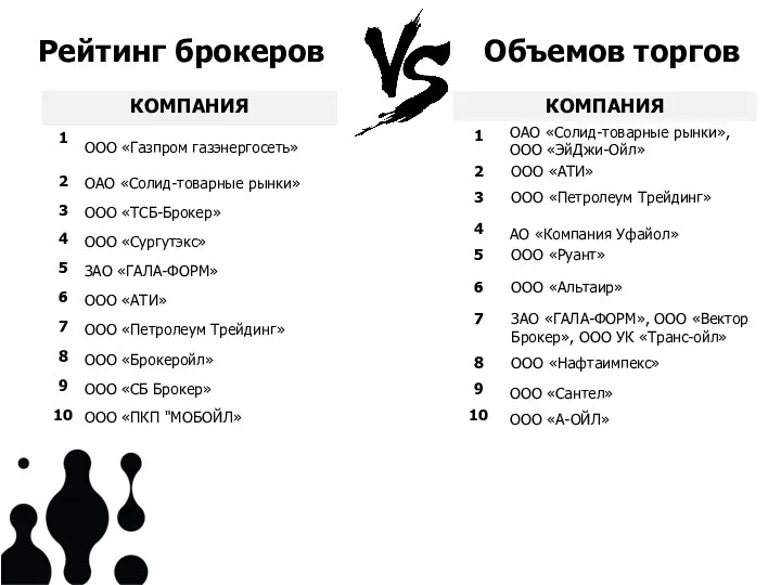 Рейтинг брокеров Объемов торгов