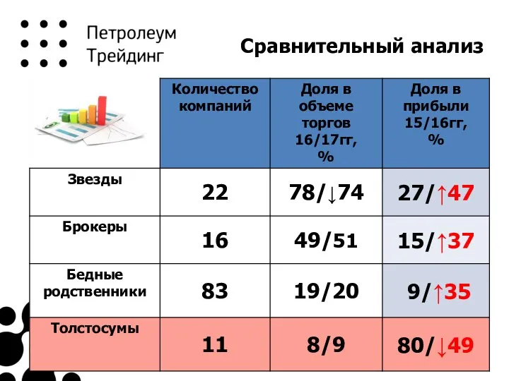 Сравнительный анализ