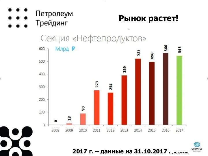 Рынок растет! 2017 г. – данные на 31.10.2017 г. , источник: