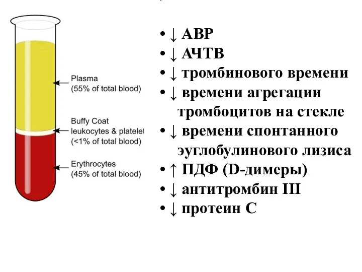 ↓ АВР ↓ АЧТВ ↓ тромбинового времени ↓ времени агрегации тромбоцитов на