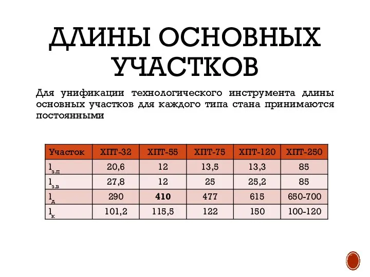 ДЛИНЫ ОСНОВНЫХ УЧАСТКОВ Для унификации технологического инструмента длины основных участков для каждого типа стана принимаются постоянными