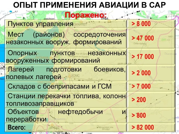 ОПЫТ ПРИМЕНЕНИЯ АВИАЦИИ В САР Поражено: