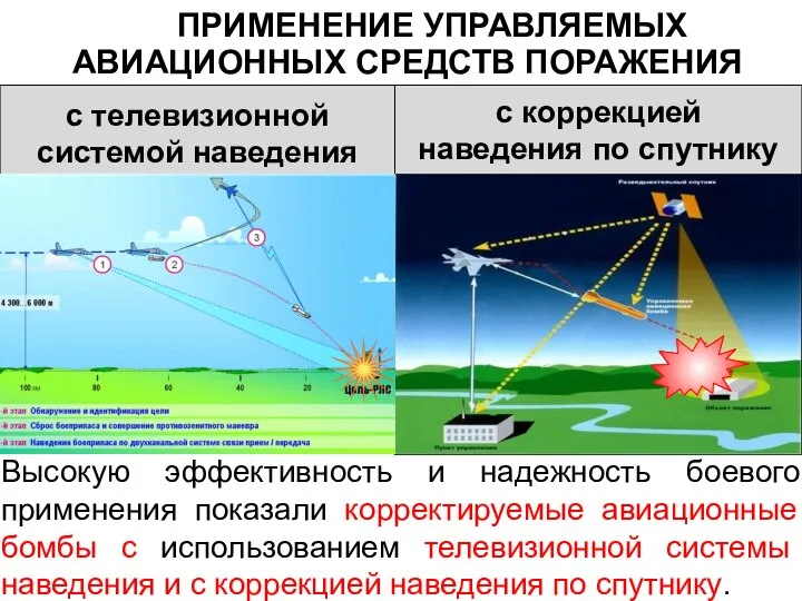 с телевизионной системой наведения Высокую эффективность и надежность боевого применения показали корректируемые