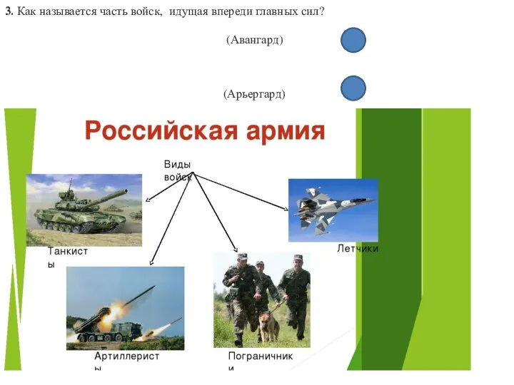 3. Как называется часть войск, идущая впереди главных сил? (Авангард) (Арьергард) 3.