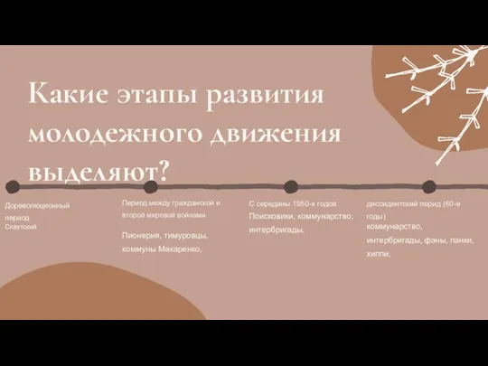 Какие этапы развития молодежного движения выделяют?