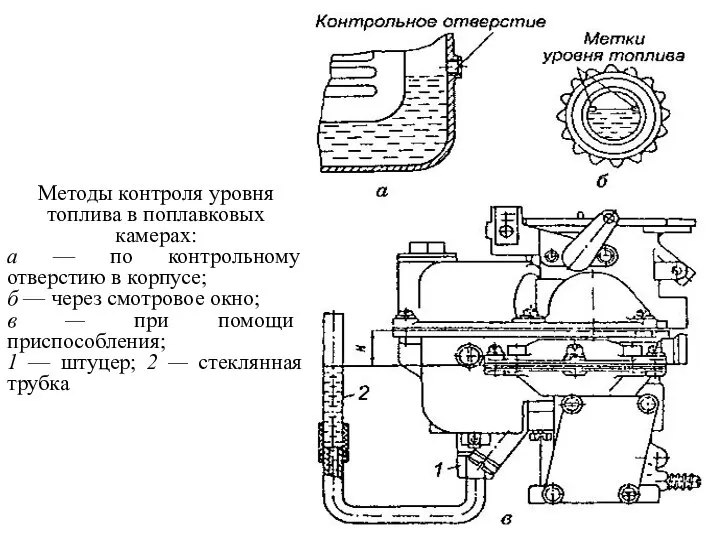 Методы контроля уровня топлива в поплавковых камерах: а — по контрольному отверстию