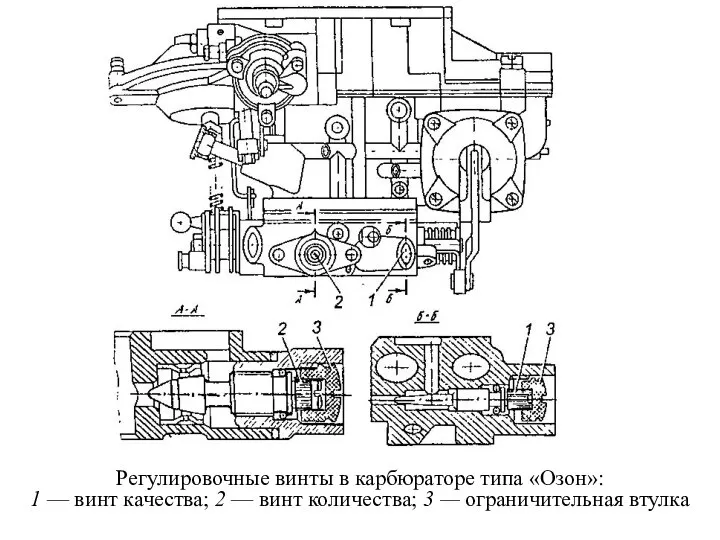 Регулировочные винты в карбюраторе типа «Озон»: 1 — винт качества; 2 —