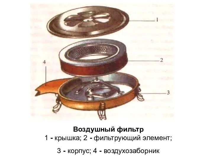 Воздушный фильтр 1 - крышка; 2 - фильтрующий элемент; 3 - корпус; 4 - воздухозаборник