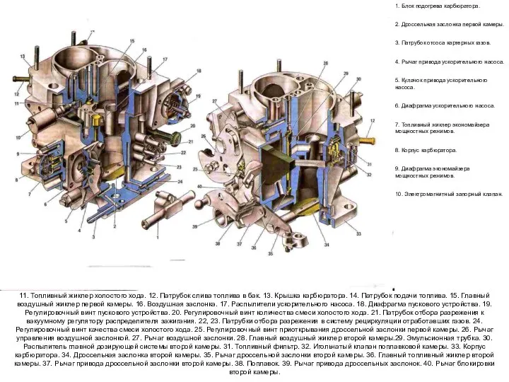 11. Топливный жиклер холостого хода. 12. Патрубок слива топлива в бак. 13.