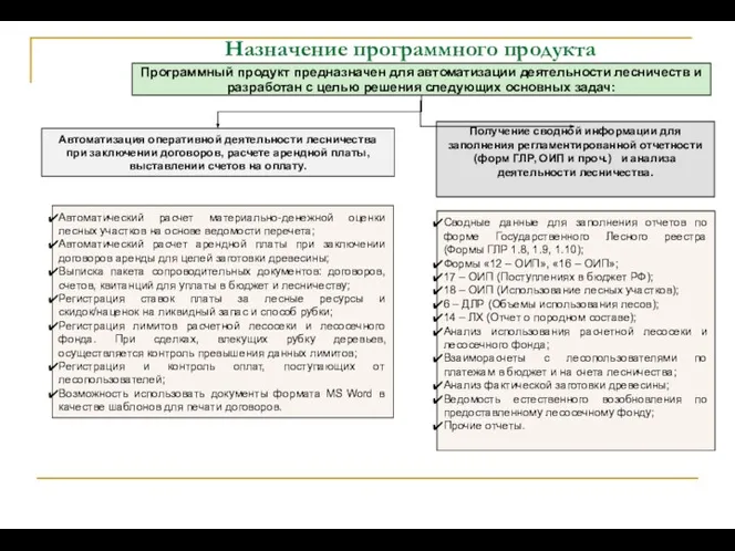 Назначение программного продукта Программный продукт предназначен для автоматизации деятельности лесничеств и разработан