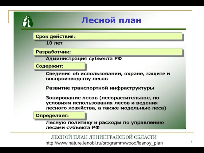 ЛЕСНОЙ ПЛАН ЛЕНИНГРАДСКОЙ ОБЛАСТИ http://www.nature.lenobl.ru/programm/wood/lesnoy_plan