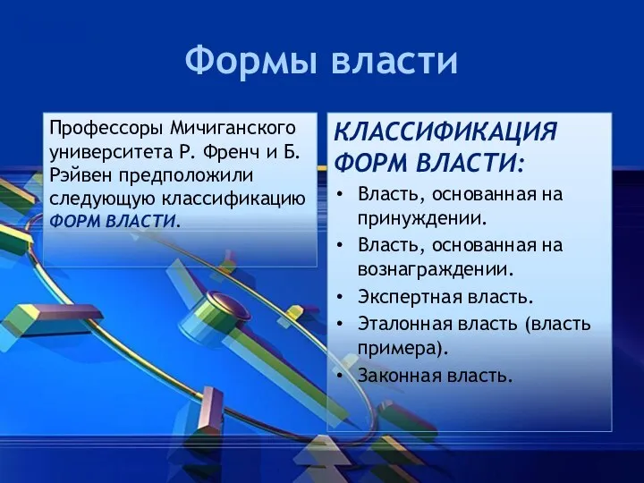 Формы власти Профессоры Мичиганского университета Р. Френч и Б. Рэйвен предположили следующую