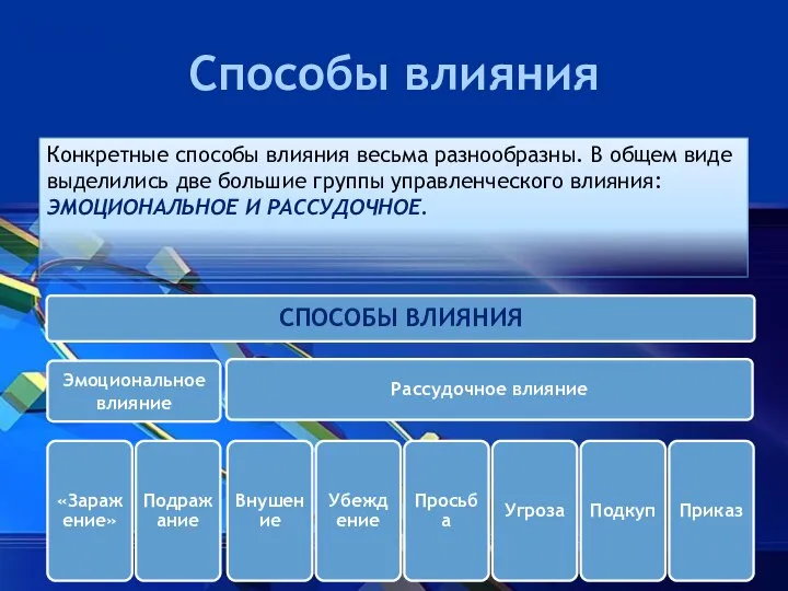 Способы влияния Конкретные способы влияния весьма разнообразны. В общем виде выделились две