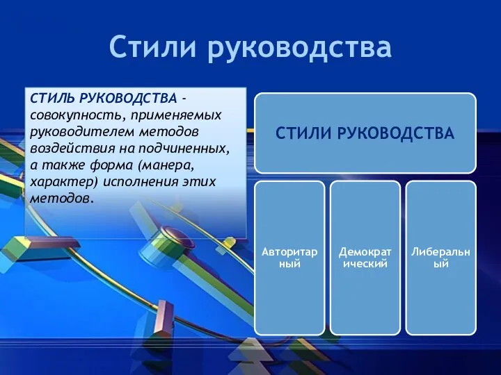 Стили руководства СТИЛЬ РУКОВОДСТВА - совокупность, применяемых руководителем методов воздействия на подчиненных,