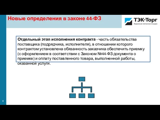 Отдельный этап исполнения контракта - часть обязательства поставщика (подрядчика, исполнителя), в отношении