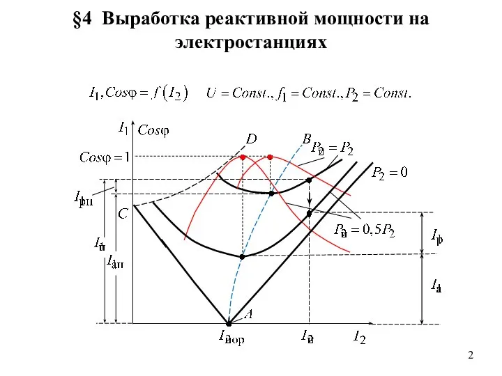 §4 Выработка реактивной мощности на электростанциях