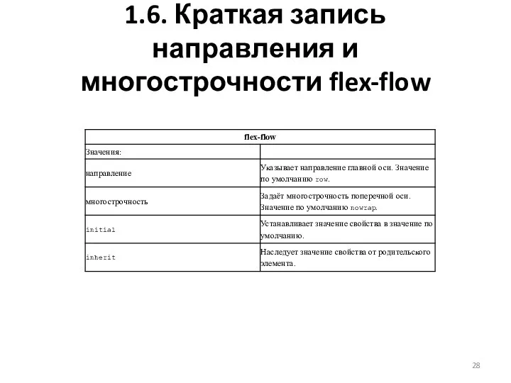1.6. Краткая запись направления и многострочности flex-flow