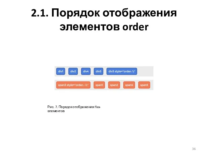 2.1. Порядок отображения элементов order Рис. 7. Порядок отображения flex-элементов