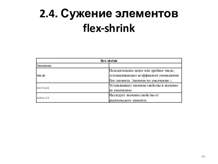 2.4. Сужение элементов flex-shrink